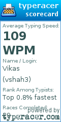 Scorecard for user vshah3