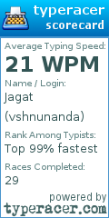 Scorecard for user vshnunanda
