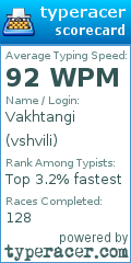 Scorecard for user vshvili
