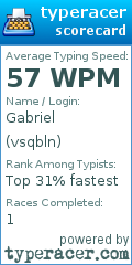 Scorecard for user vsqbln