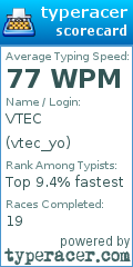 Scorecard for user vtec_yo