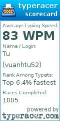 Scorecard for user vuanhtu52