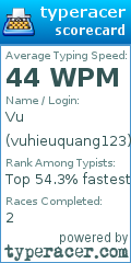 Scorecard for user vuhieuquang123