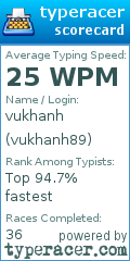 Scorecard for user vukhanh89