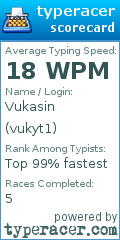 Scorecard for user vukyt1