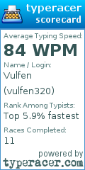 Scorecard for user vulfen320