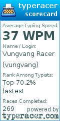 Scorecard for user vungvang