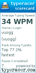 Scorecard for user vuogg