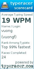 Scorecard for user vuongf