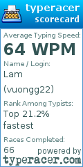 Scorecard for user vuongg22