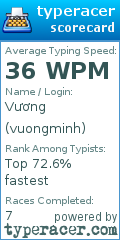 Scorecard for user vuongminh