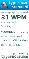 Scorecard for user vuongvanthuong