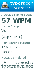 Scorecard for user vuph1894