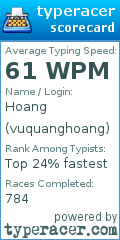 Scorecard for user vuquanghoang