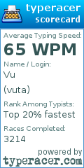 Scorecard for user vuta