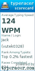 Scorecard for user vutek0328