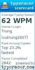 Scorecard for user vutrung2607