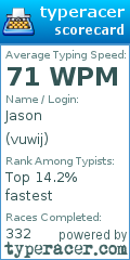 Scorecard for user vuwij