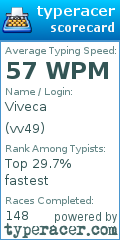 Scorecard for user vv49