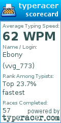 Scorecard for user vvg_773
