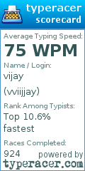 Scorecard for user vviijjay