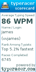 Scorecard for user vvjames