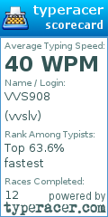 Scorecard for user vvslv