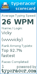 Scorecard for user vvvvvicky