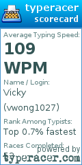 Scorecard for user vwong1027