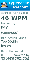 Scorecard for user vxper999