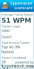 Scorecard for user vxxr