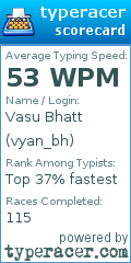 Scorecard for user vyan_bh