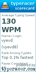 Scorecard for user vyevd8