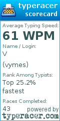 Scorecard for user vymes