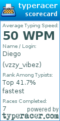 Scorecard for user vzzy_vibez