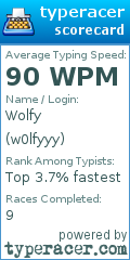 Scorecard for user w0lfyyy