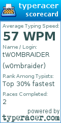 Scorecard for user w0mbraider