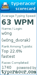 Scorecard for user w0ng_dvorak