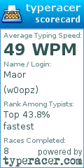 Scorecard for user w0opz