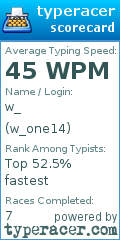 Scorecard for user w_one14