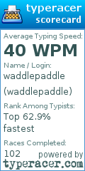 Scorecard for user waddlepaddle