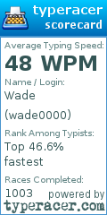 Scorecard for user wade0000