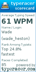 Scorecard for user wade_heston