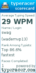 Scorecard for user wademvp13