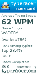 Scorecard for user wadera786