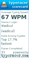 Scorecard for user wadicul