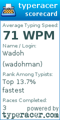 Scorecard for user wadohman
