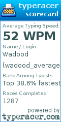 Scorecard for user wadood_average