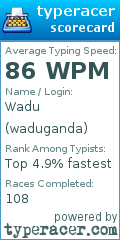 Scorecard for user waduganda