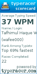 Scorecard for user wafee000